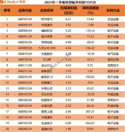 低位大股东减持对股价影响(一般减持对股票影响多久) 低位大股东减持对股价影响(一般减持对股票影响多久)