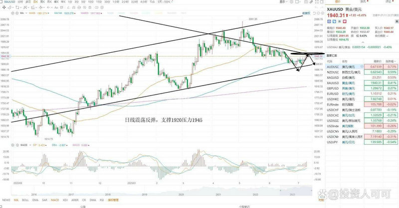 底部换手率大为什么(成交量大换手率高好吗) 底部换手率大为什么(成交量大换手率高好吗)