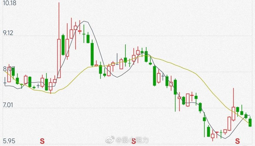 �����²����������������ı��ת��ƴ��� �з�Ͷ��ռ�Ȳ���5%��