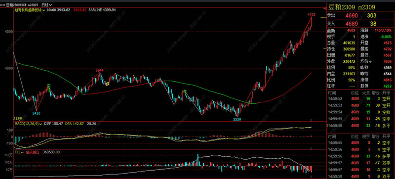 ũҩ�����ܶ�����2.54% �����ʽ�����-4163.6��Ԫ