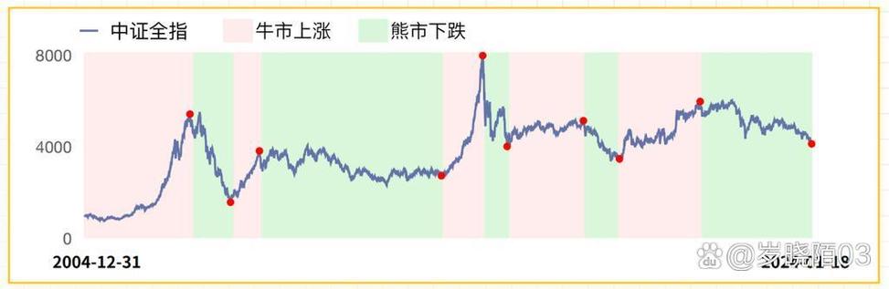 ��ҵ��Ͷ����ʲô��˼���������޴�Ͷ����