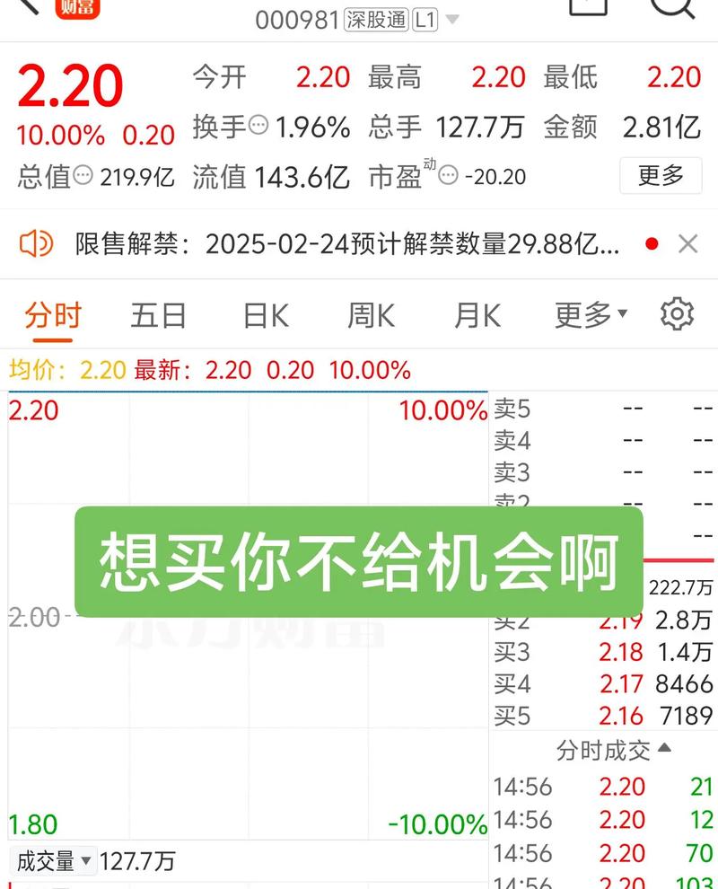 �׷���50����ֵ���쾻ֵ��ѯ