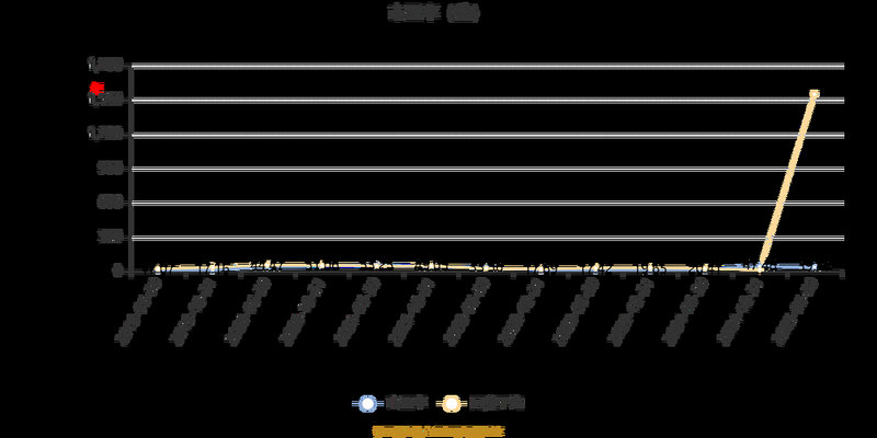 ¹ú²úоƬÈýÐÛ¾ÛÊ׿ƴ´°å Ħ¶ûÏß³ÌÉÏÊÐ ¹ú²úоƬÈýÐÛ¾ÛÊ׿ƴ´°å Ħ¶ûÏß³ÌÉÏÊÐ