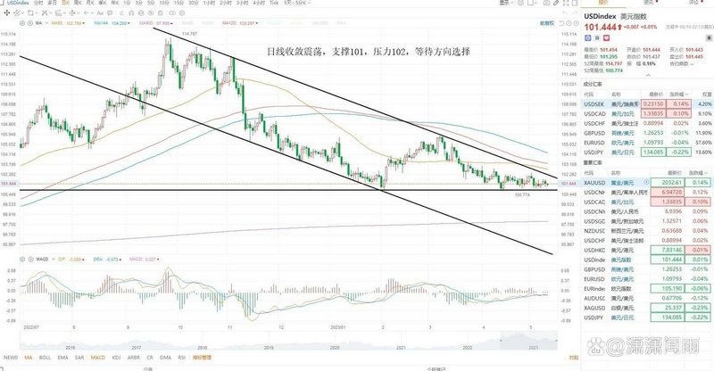 Э��ծȯ�������ծȯ��