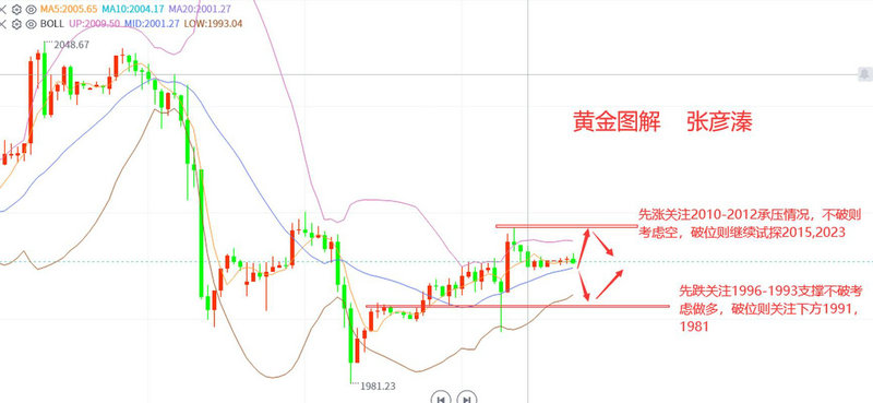 �ϲ��˾�gdp�ϲ��˾�gdp�ڽ����ŵڼ�