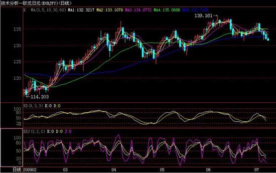 ����ծȯ�����̣�������ծȯ��ȫ��