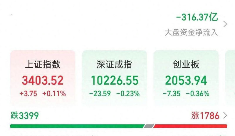 2008�����۸� 2008������۸���߶���һ��