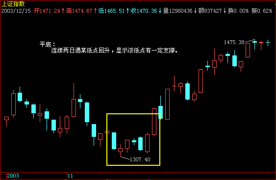 600269赣粤高速股票行情 600269赣粤高速股票行情