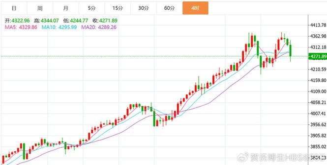 抗癌概念目前上涨0.37% 主力资金净流入4.43亿元 抗癌概念目前上涨0.37% 主力资金净流入4.43亿元