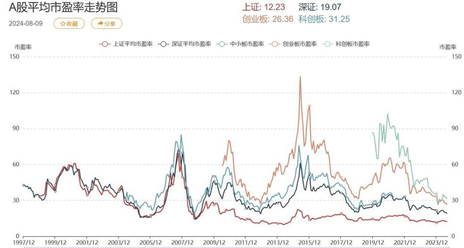 国证中证区别(基金的中证与国证的区别) 国证中证区别(基金的中证与国证的区别)