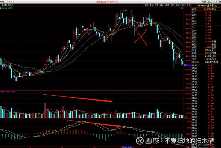 �й�Ӧ����Ʊ������Ϣ���������ܹ�˾��