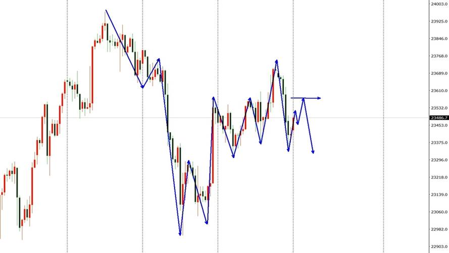 ��ͶǦ�ڻ�ʵʱ���飨Ǧп�ڻ����ƣ�