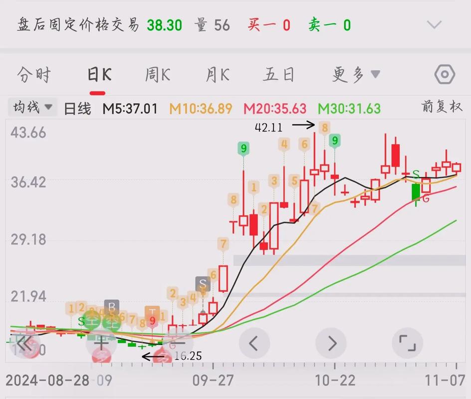 QDII����ҵ������ Ͷ��������ؿ�