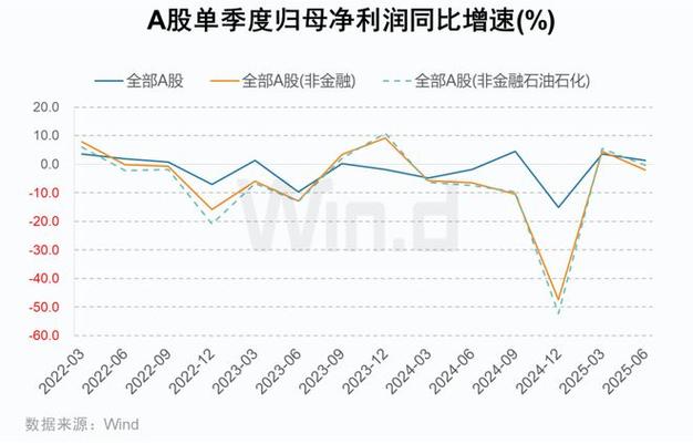 ������ؼ��ſع���ҵ��������ؼ��ſعɵ����й�˾��