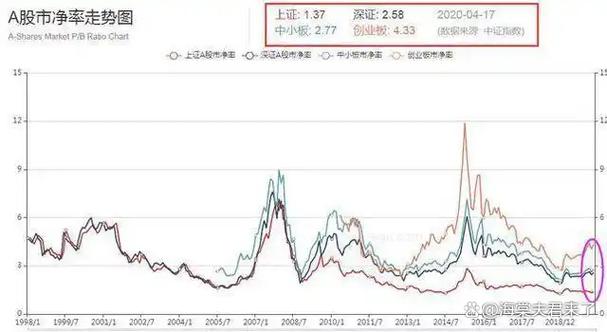 10��A�ɹ�˾�Խ�������������� ������ֵ������ô�㣿