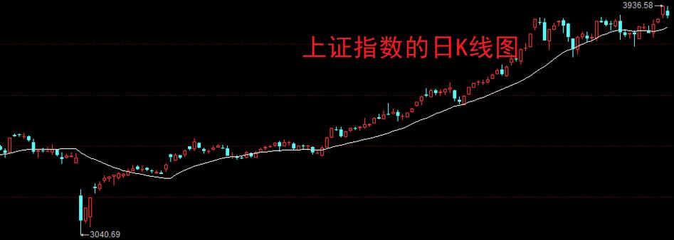 庄家股票靠什么赚钱(庄家做空股票怎么赚钱呢) 庄家股票靠什么赚钱(庄家做空股票怎么赚钱呢)