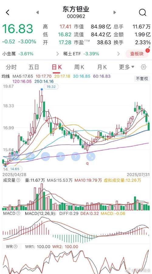 ���ָETF����ֵ����֤��ָetf����