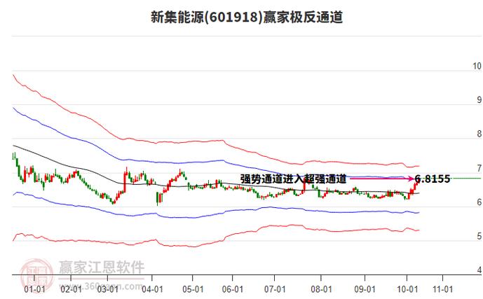 充电桩概念股龙头股(充电桩三大龙头股) 充电桩概念股龙头股(充电桩三大龙头股)