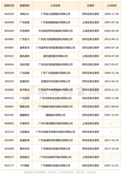 ��Ͷָ����������й��ĸ��ã����й�ָ�������ĸ��ã�