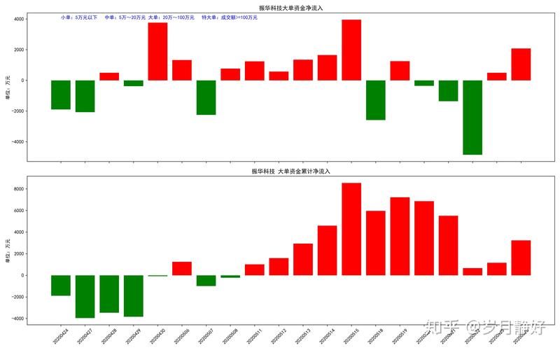 中邮成长基金净值查询590002(009714基金最新净值) 中邮成长基金净值查询590002(009714基金最新净值)
