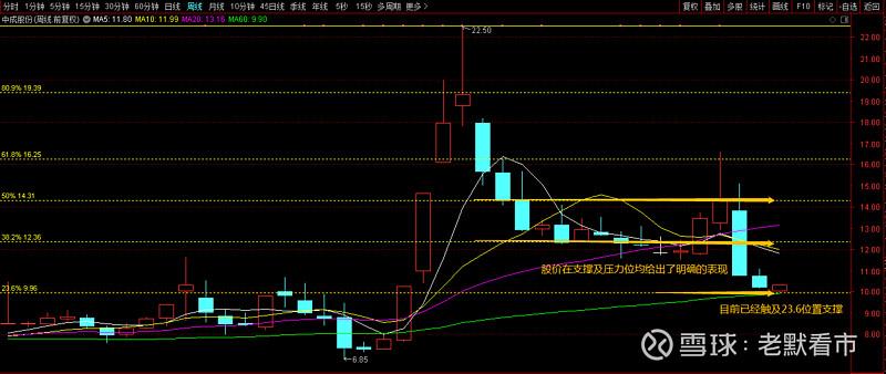 中欧基金周应波:四季度看好中游制造业和成长股 中欧基金周应波:四季度看好中游制造业和成长股