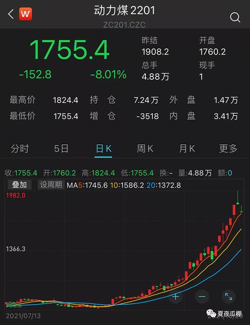 ����Ҫ�������������״ι������Ʋ�Ʒ����������