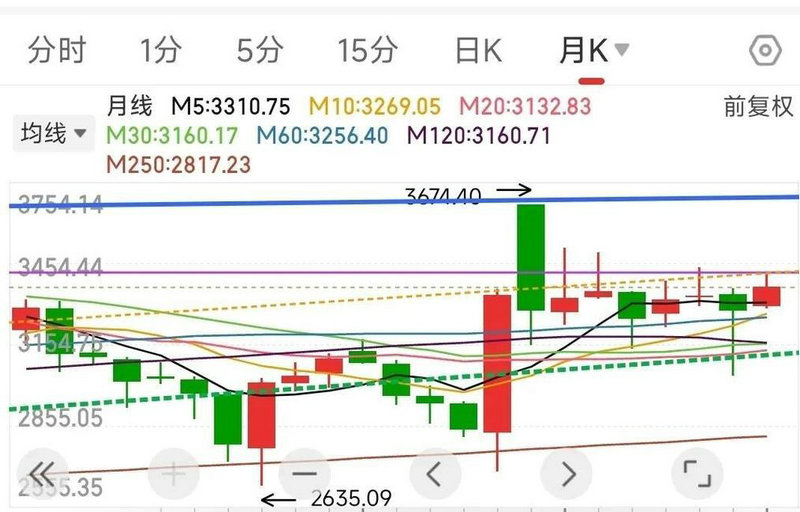 600104�������Źɰ�