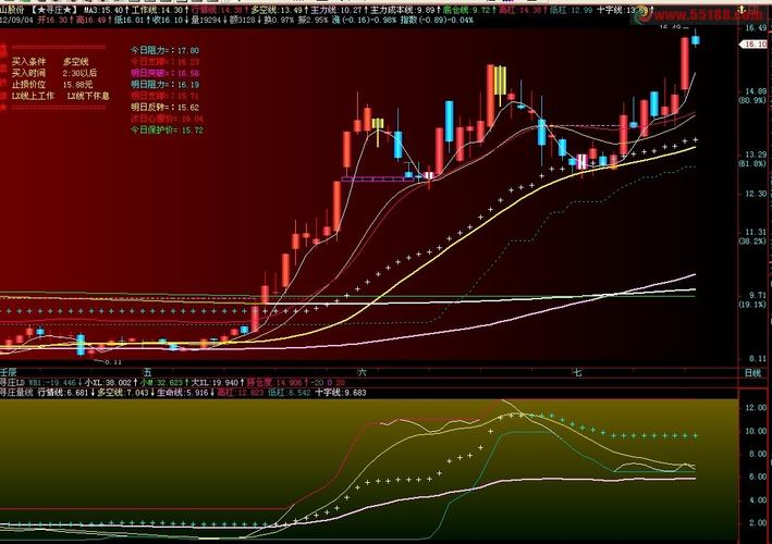 ���ʲ����������뷨�����ʲ������ʺ�����Χ��