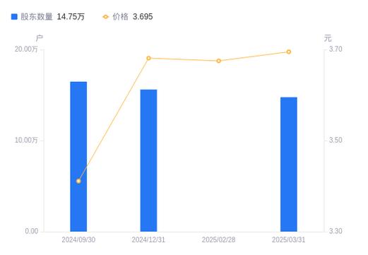 ��Ӫ̼��������й�˾��̼������ͷ���й�˾����Щ��