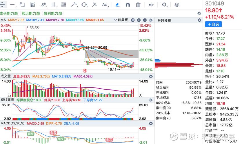 南京新百跌停 近日走出A杀行情 南京新百跌停 近日走出A杀行情
