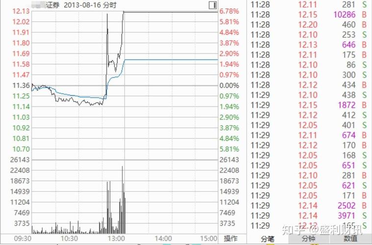 ��Ͳ�Τ﮿���ͣ���� A�����Դ�����ɿػ�׷��