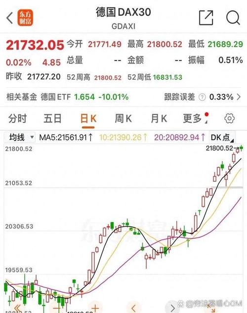 基金001951 基金001951