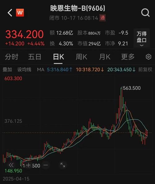 ��пʵʱ���������� ��п�ڻ�ʵʱ���������������