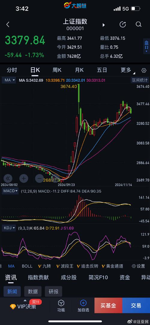 001071基金今天净值查询 001071基金今天净值查询
