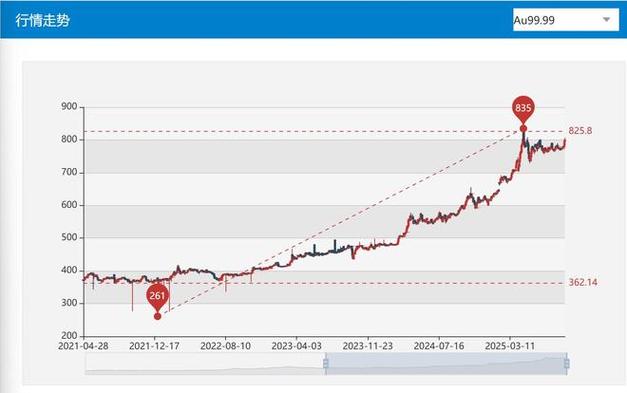 什么是两共基金(基金的运作方式) 什么是两共基金(基金的运作方式)