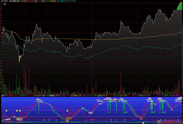 600609���̼� 600396���̼��Ƕ���