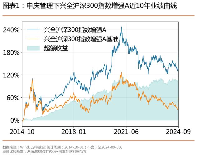 ���Ʒ���Ϊ���ࣨ���Ʒ�Ϊ�ļ������ͣ�