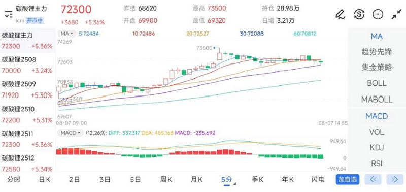 ָ��ƽ����ָ�ָ꣨��ƽ���ߺ;��ߵ�����