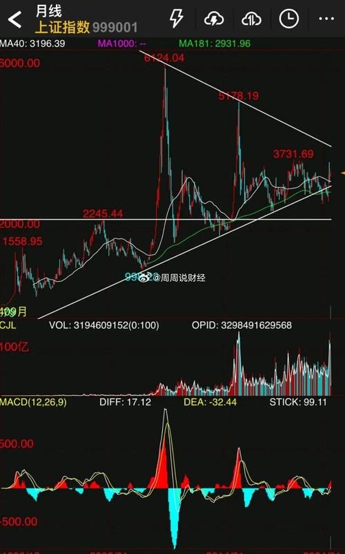 С΢��ҵ��gdp С΢��ҵ�͸��幤�̻���ʲô����