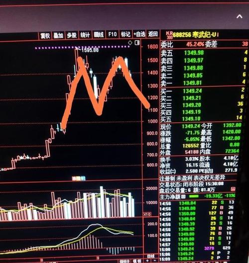 诺德价值优势基金净值 诺德价值优势基金净值