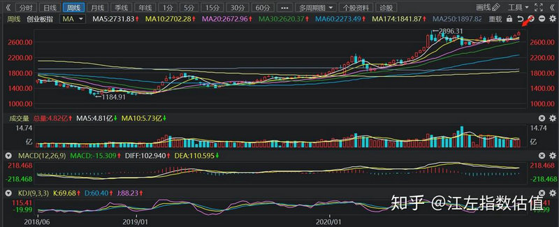 ��Ʊ000676_��Ʊ000676��Ʊ��λ�Ƕ���