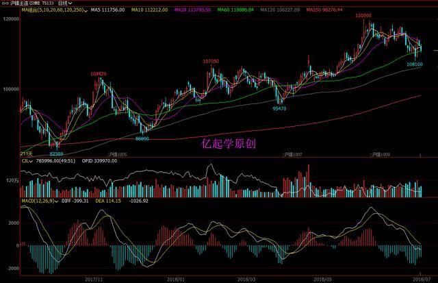 �����ֵܹɼ����80 �����ֵܹɼ����80��