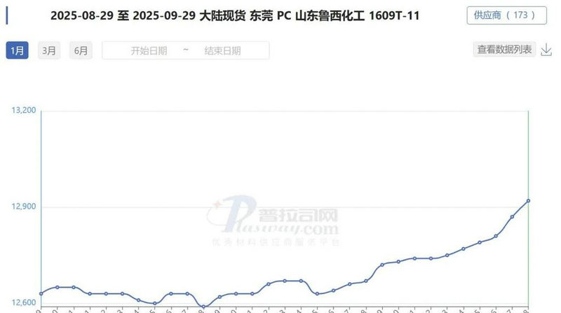 ��Ͷ���ߵ���������Ͷ���������˻�ά�ֵ�������������