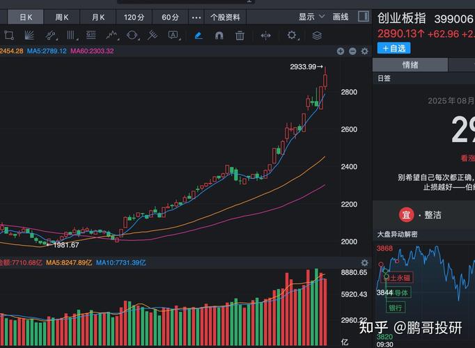 近期放量的k线画线标价公式(怎样在k线上画线) 近期放量的k线画线标价公式(怎样在k线上画线)