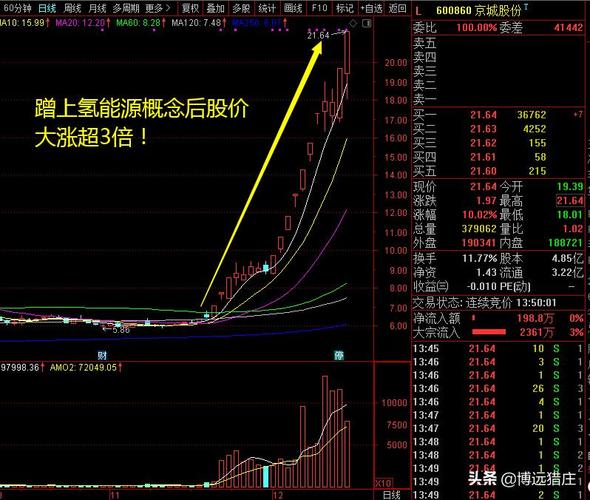 ����¼���������Ϣ���������ſ���£�