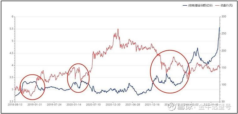 ��ļ����ӭ�¹����ӯ���� ��Ʊ�����ʵ�ָ�꽫����