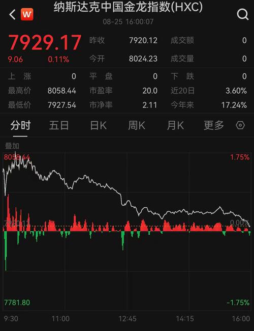 ����������������1.48% �����ʽ�����1.23��Ԫ