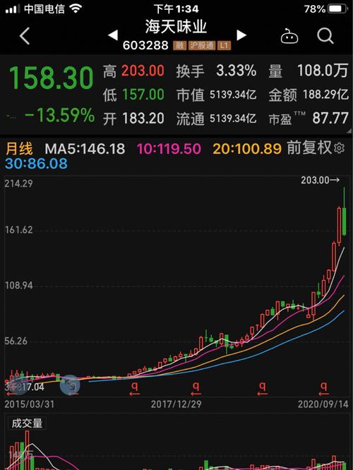 华远地产股票低价(华远地产官网) 华远地产股票低价(华远地产官网)