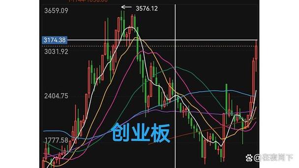 ������ҵ����Դ�����𣨻�������Դ����etf��