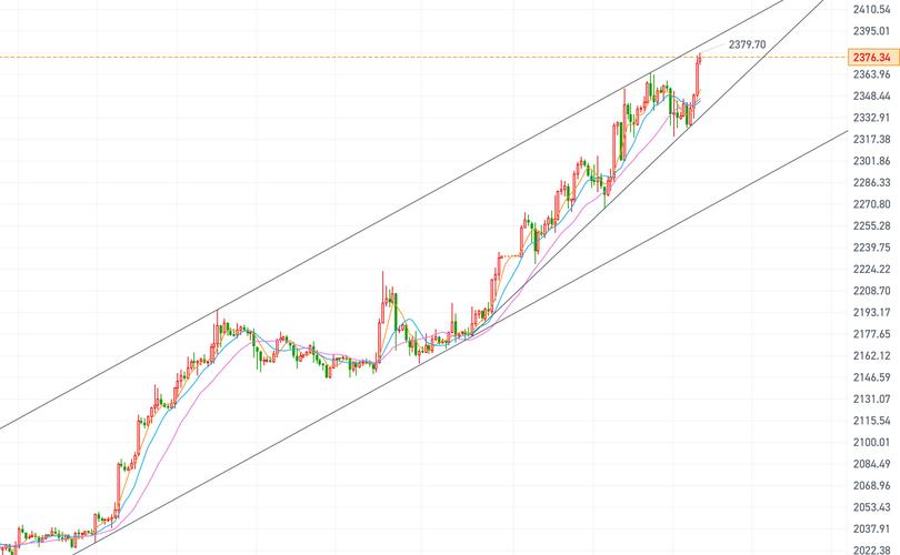 ���ھ���ETF��50etf��